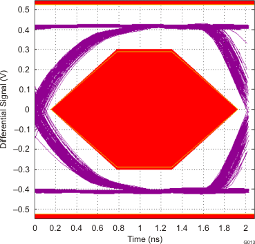 TPS2546-Q1 G013_SLVSBA6.gif