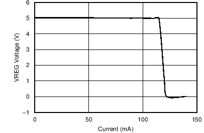 DRV8307 D001_SLVSCK2.png