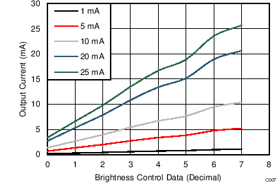 TLC59581 TLC59582 C007_SLVSCE7.png