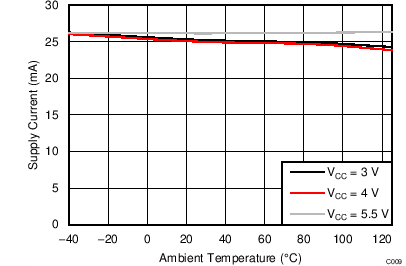 TLC59581 TLC59582 C009_SLVSCE7.png