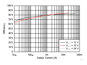 TPS61096A D002_SLVSDB2.gif