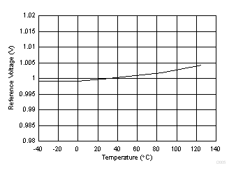 TPS61096A D005_SLVSDB2.gif