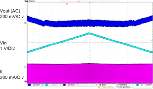 TPS61096A Line_Regulation_Vin=1_8V_to_4_2V_Vout=12V_Iout_20mA.gif