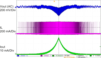TPS61096A Load_Regulation_Vin=3_6V_Vout=12V_I.gif