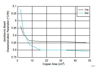 DRV8873 D008_SLVSDY7.gif