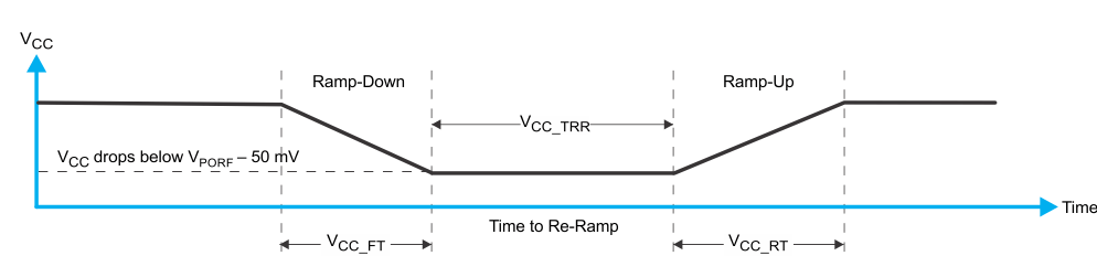 TCA9846 Power-On Reset Waveform