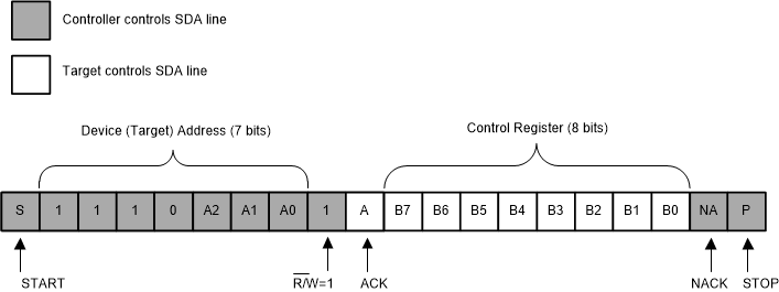 TCA9846 Read from
                    Control Register