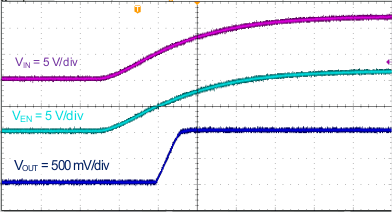 Start-Up Relative to VIN GUID-0D962BC5-3732-4532-8F4C-4A9988179F72-low.gif