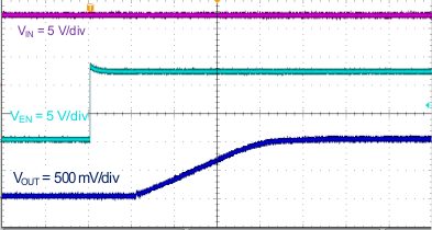 TPS564208 Start-Up Relative to EN GUID-D33C240C-A6A6-4D7C-9098-9DF37570CB15-low.gif