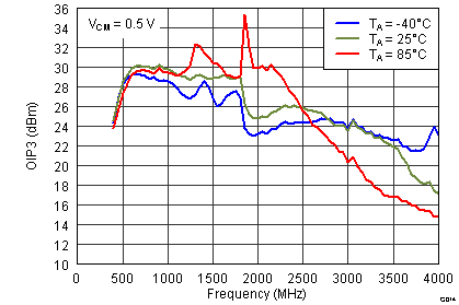 TRF37T05 G0014_SLWS223A.png