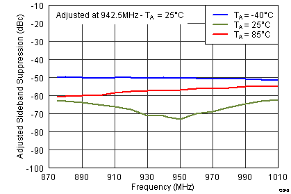 TRF37T05 G0043_SLWS223A.png