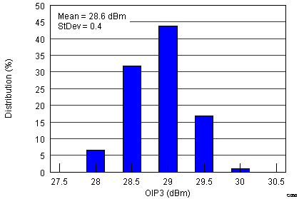 TRF37T05 G050_SLWS223A.png