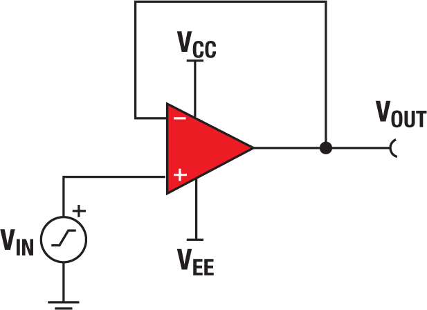  Buffer configuration