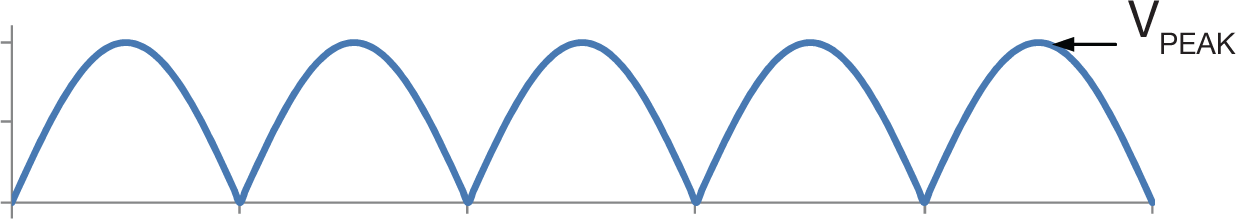  Full wave rectified sine
                    wave