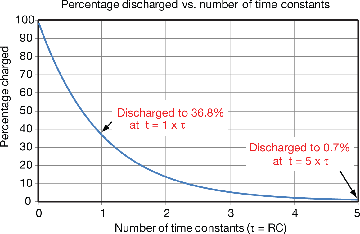  RC discharge curve