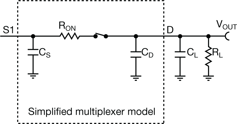  Simplified model for MUX
                    bandwidth calculation