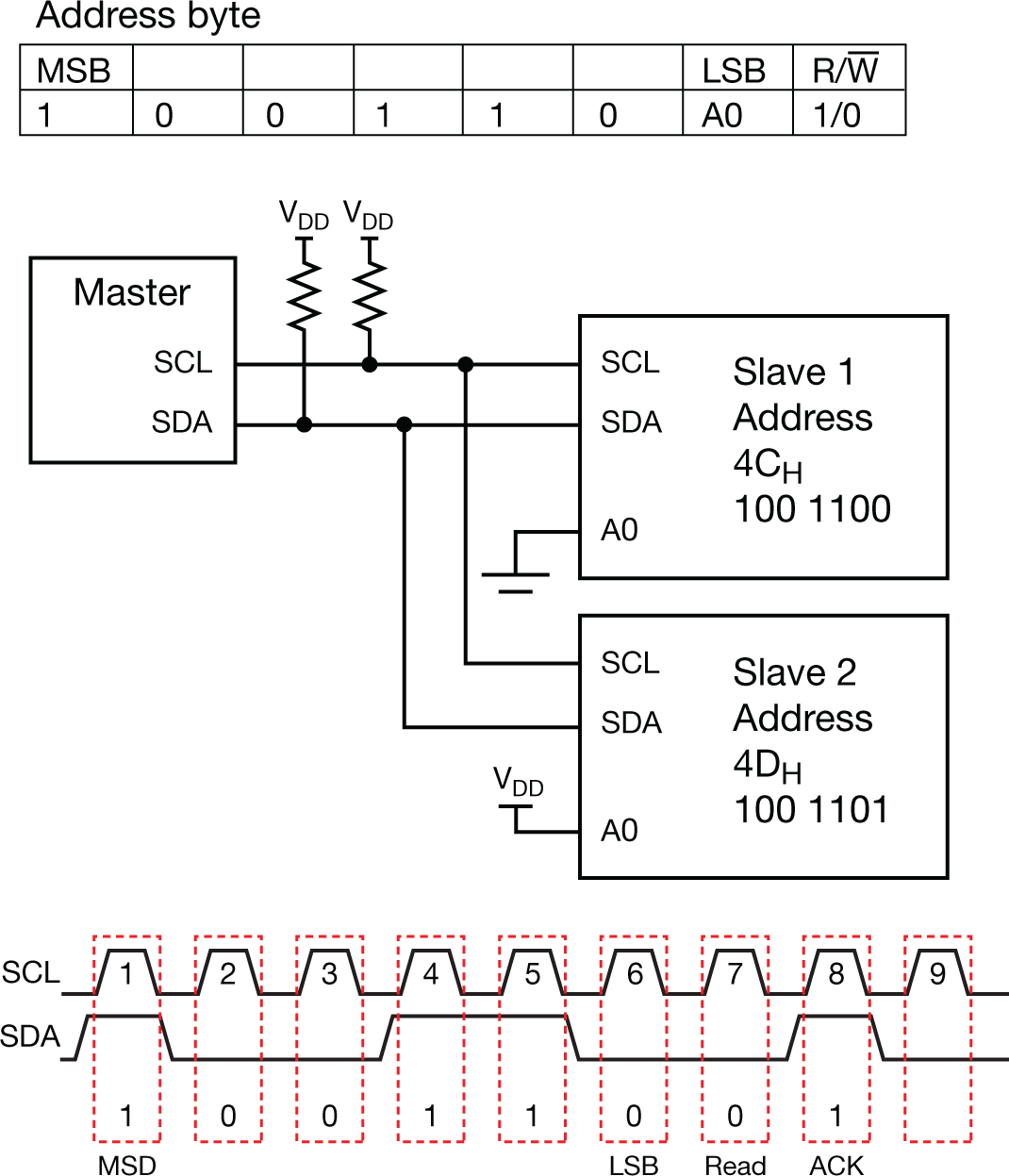  I2C
                    addressing