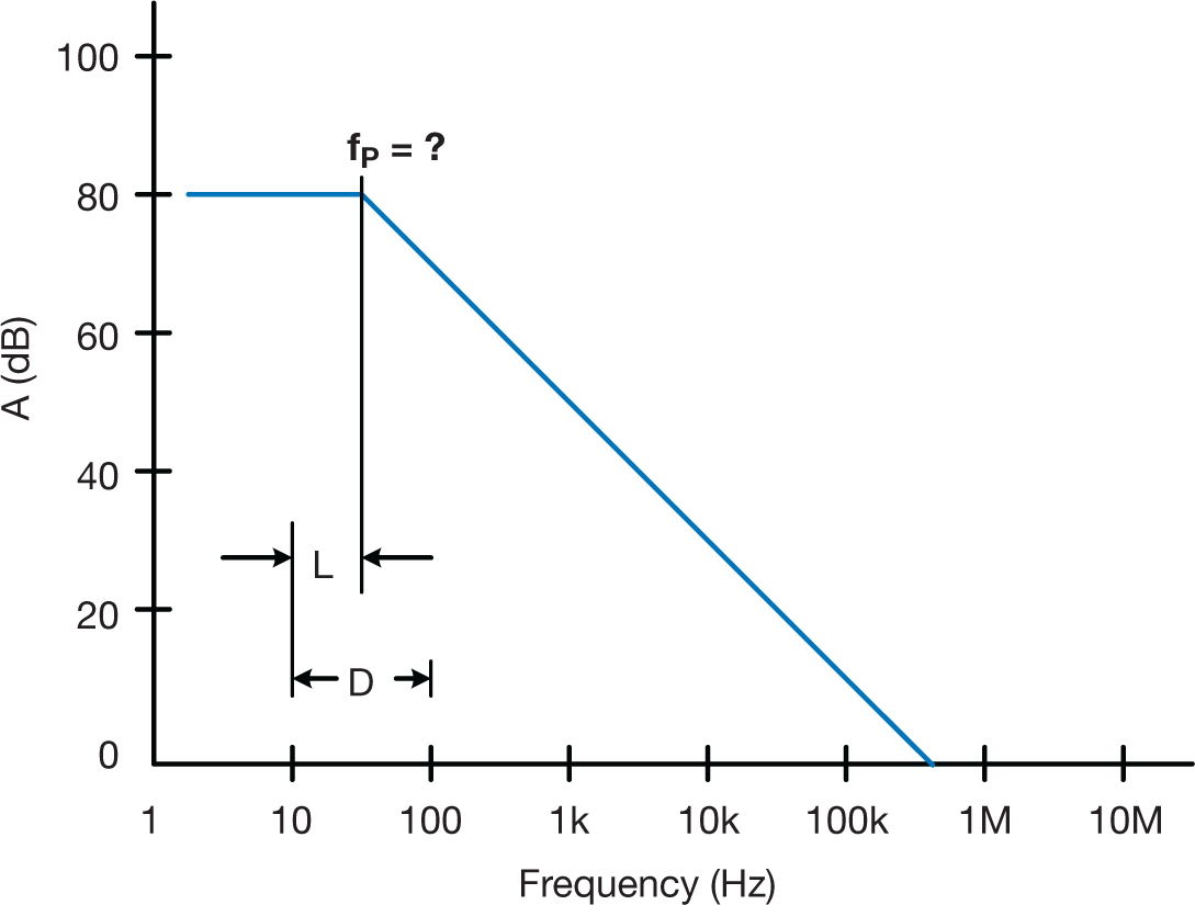  Finding values on logarithmic axis not directly on a grid line