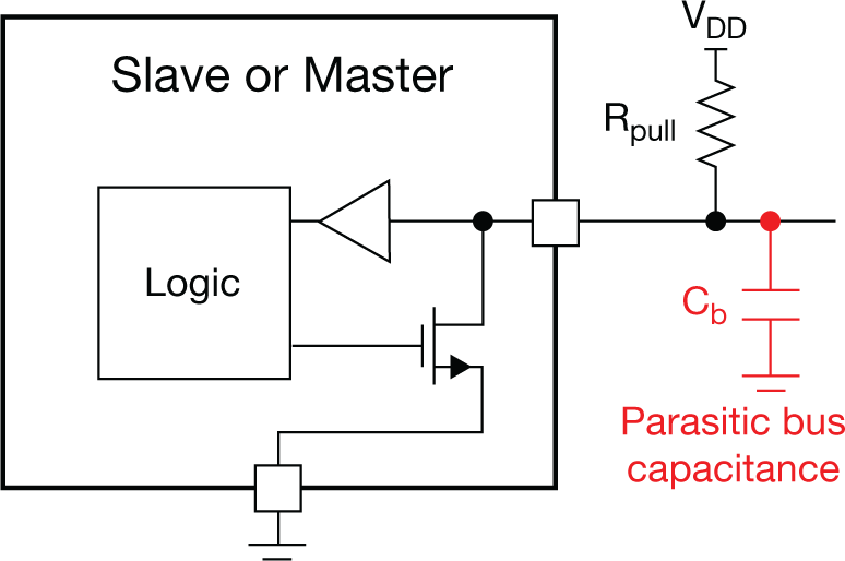  I2C data transfer