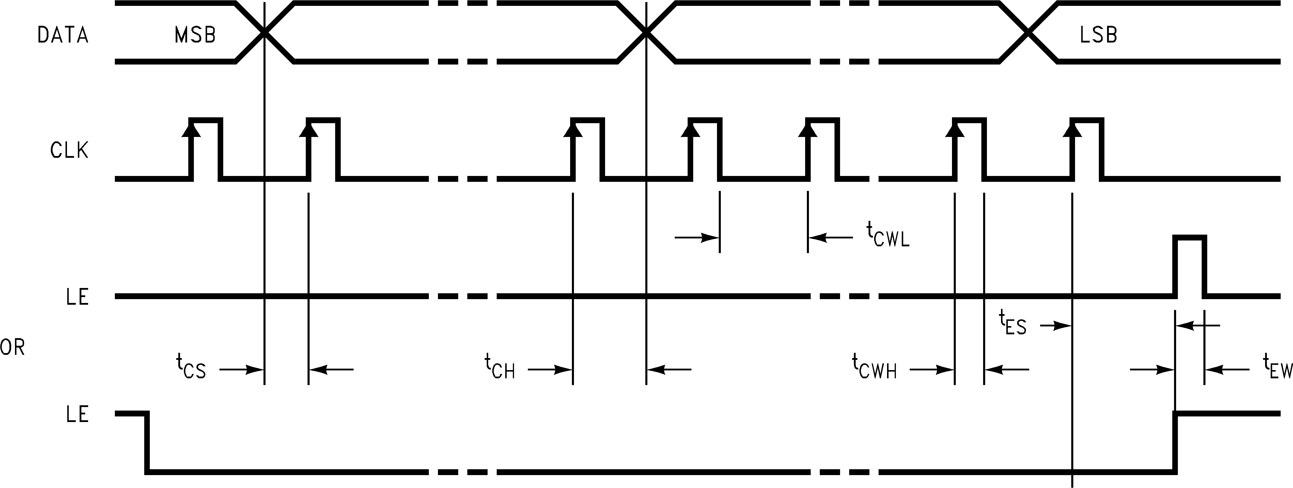 LMX2430 LMX2433 LMX2434 20053510.png