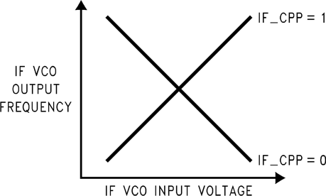 LMX2430 LMX2433 LMX2434 20053568.png