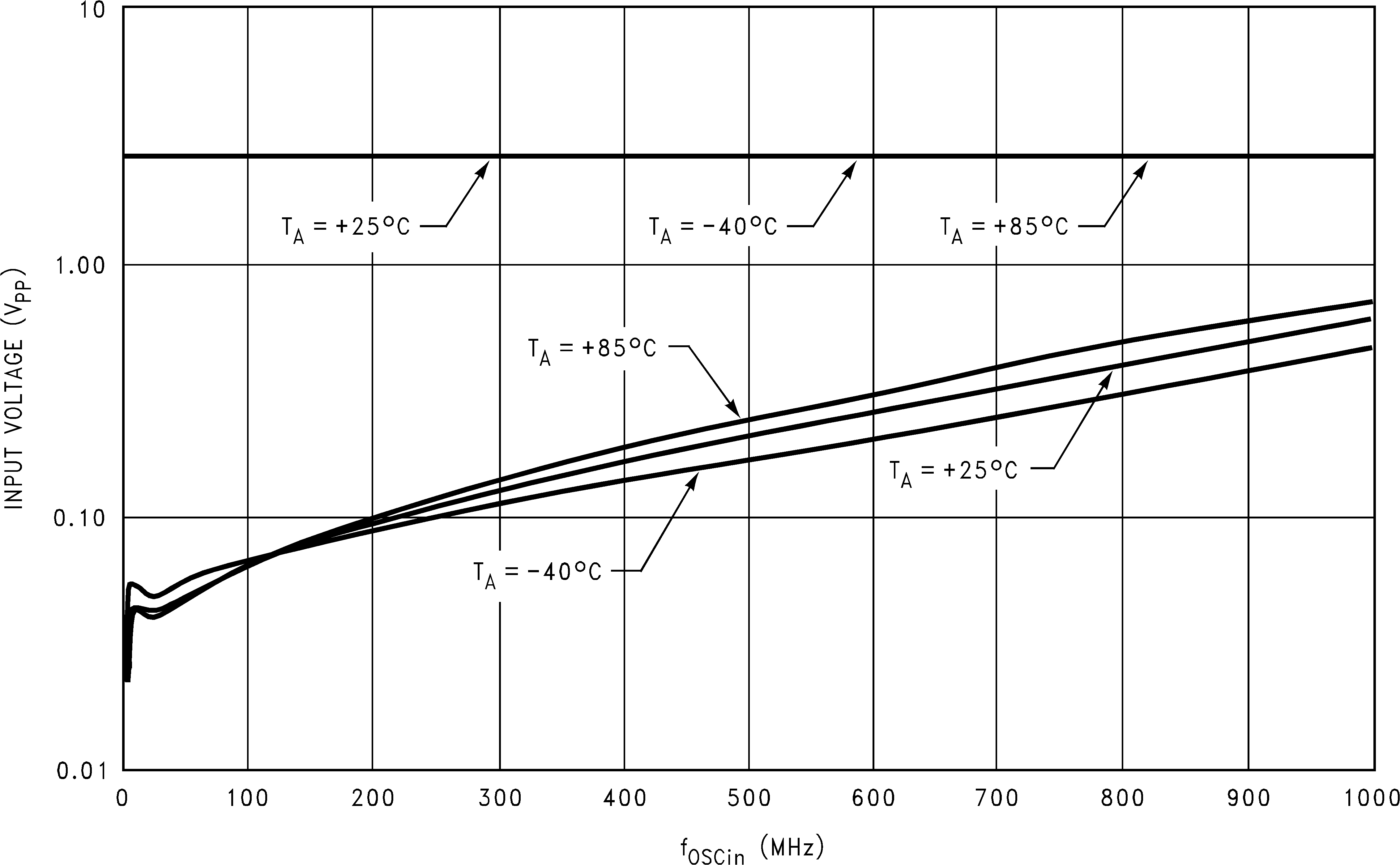 LMX2430 LMX2433 LMX2434 200535a5.png