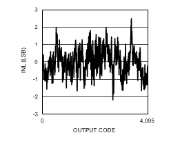 ADC12D1800 30123238.gif