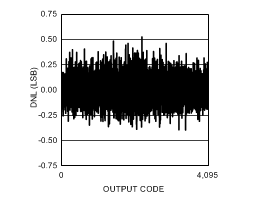 ADC12D1800 30123239.gif