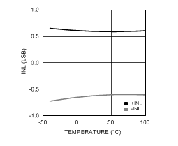 ADC12D1800 30123240.gif