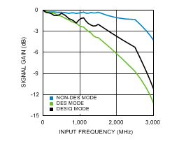 ADC12D1800 30123248.gif
