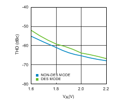 ADC12D1800 30123273.gif