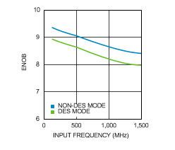 ADC12D1800 30123279.gif