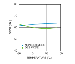 ADC12D1800 30123285.gif