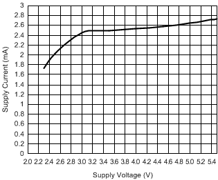 LM48560 30150749.gif