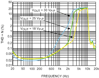 LM48560 30150756.gif