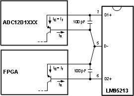 ADC12D1800RF 30164397.gif
