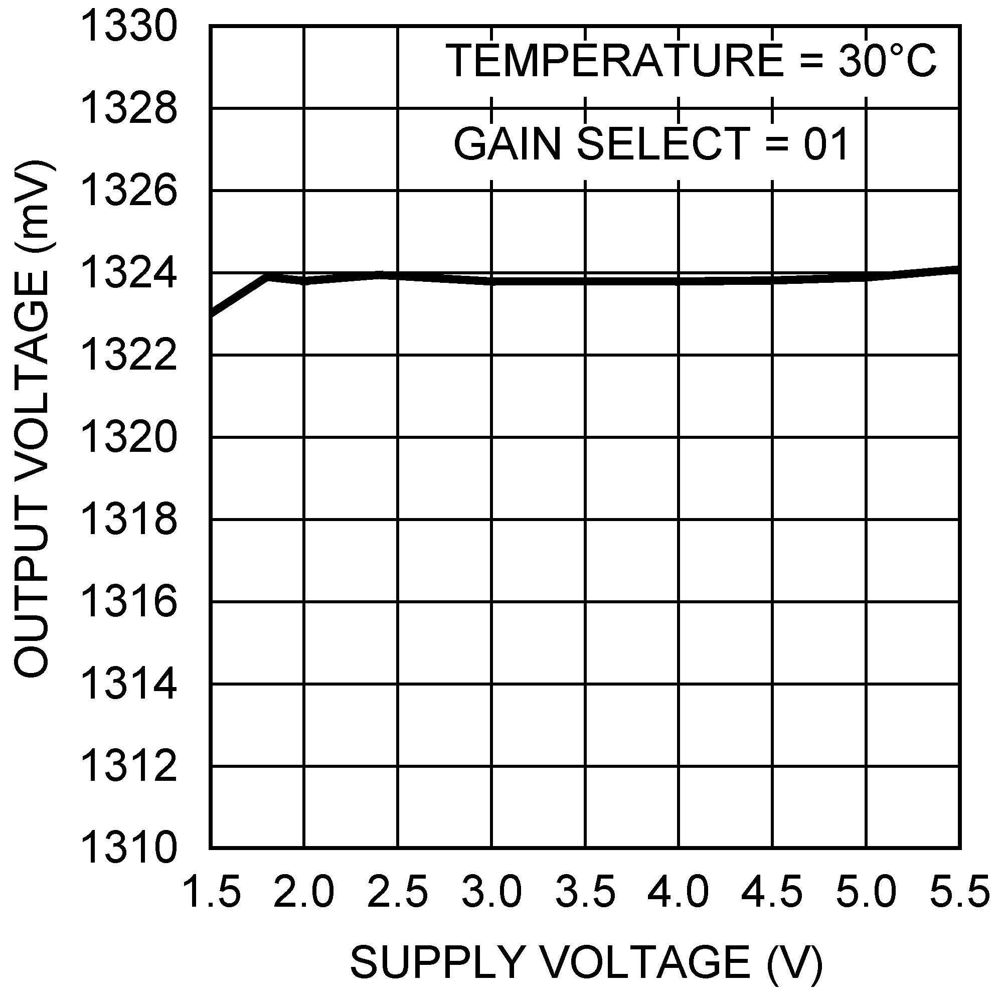 LM94022 LM94022-Q1 20143035.png