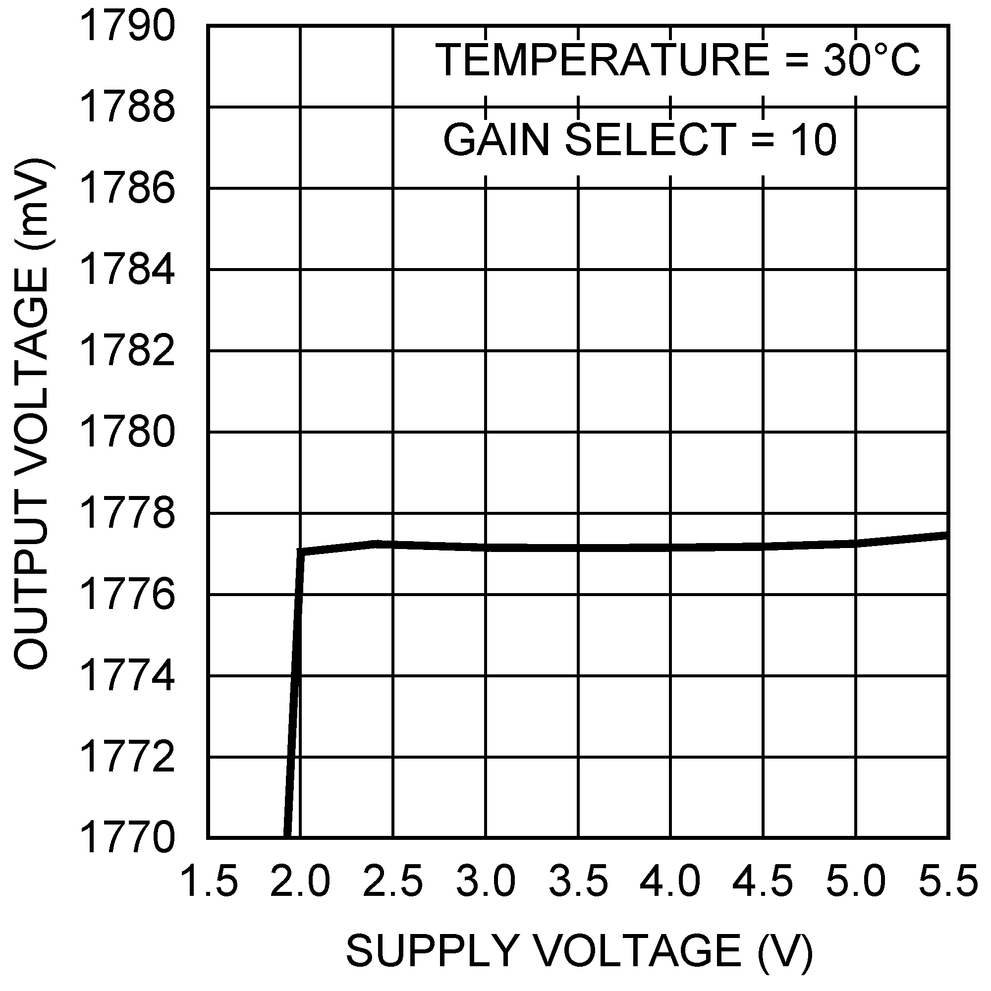 LM94022 LM94022-Q1 20143036.png