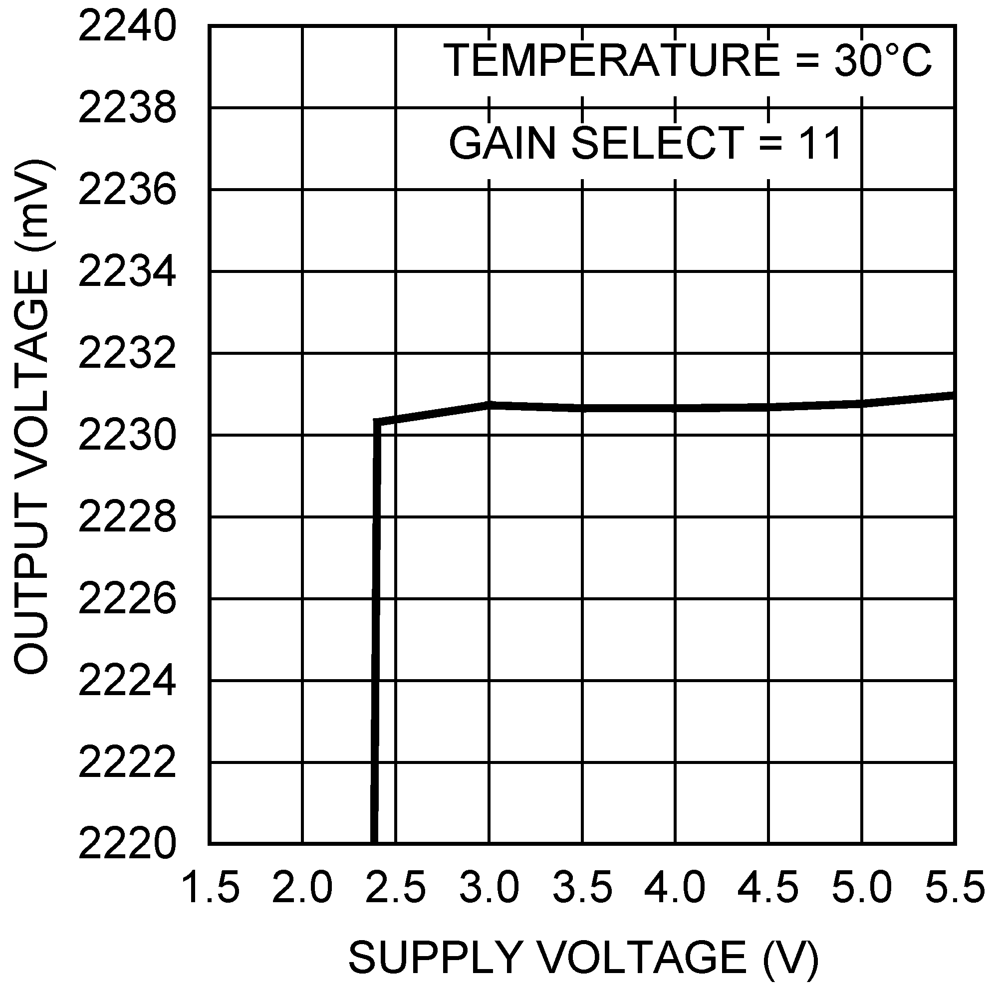 LM94022 LM94022-Q1 20143037.png