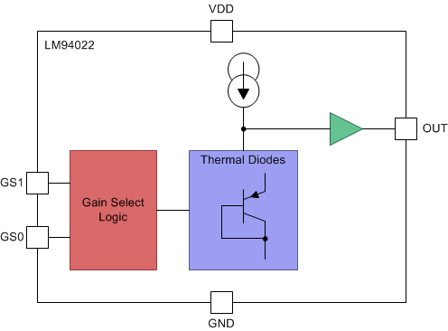 LM94022 LM94022-Q1 FBD_01_SNIS140.gif