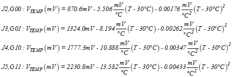 LM94022 LM94022-Q1 LM94022 LM94022-Q1 ParaEq_AllGain_SNIS140.gif