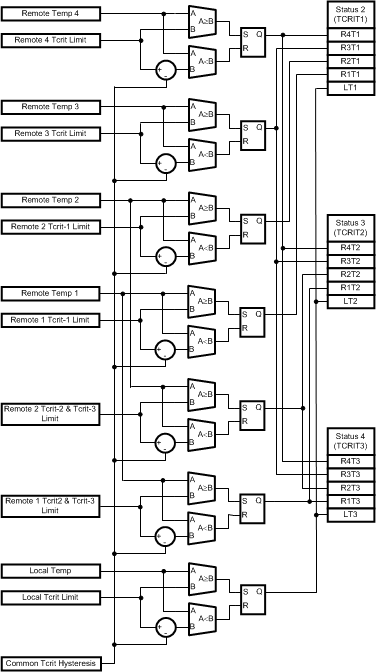 LM95214 30006150.gif