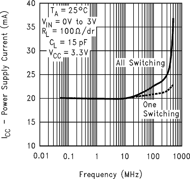 DS90LV047A 10088721.png