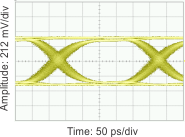 LMH0384 0m-B1694A-PRBS10-2.97-gbps-2.gif