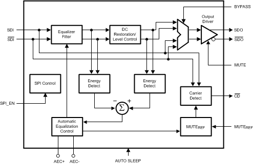 LMH0384 Functional Block Diagram LMH0384 30083002.gif
