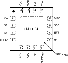 LMH0394 30101507.gif