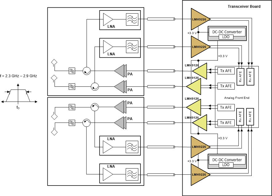 LMH9126 AppDiagram-06-snls634.gif