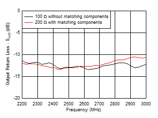 LMH9126 Apps_S22vsimp.gif