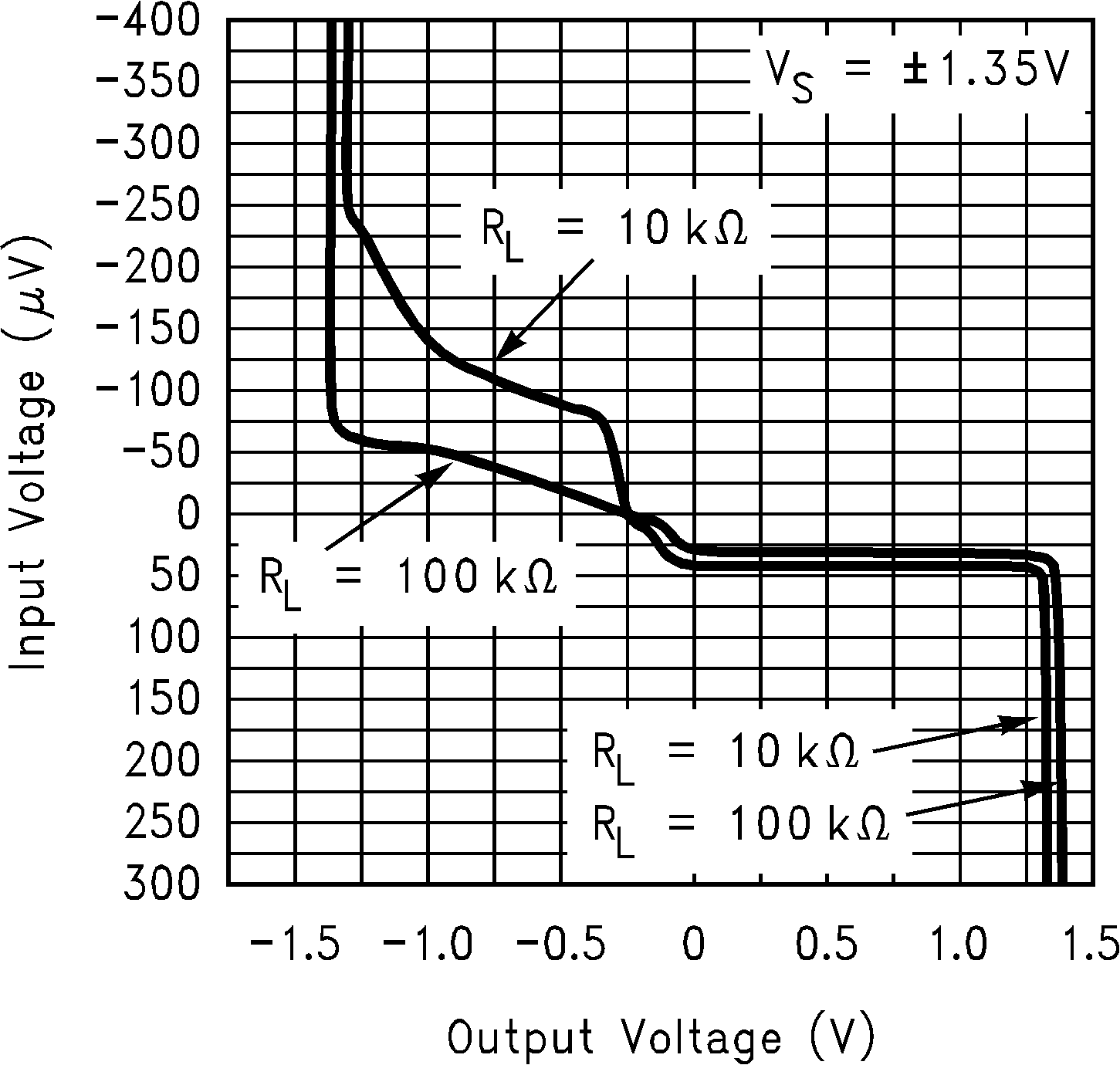 LPV321-N LPV324-N LPV358-N 10092069.png