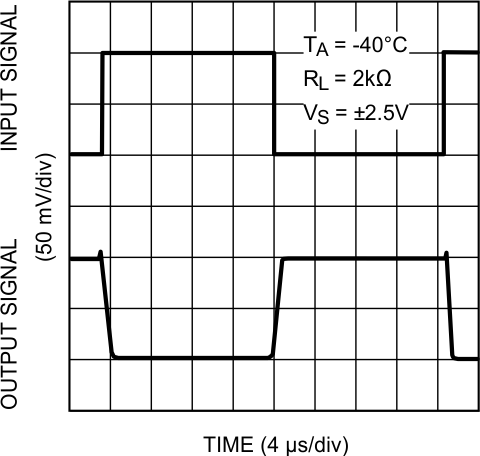 LMV341-N LMV342-N LMV344-N 20030413.gif
